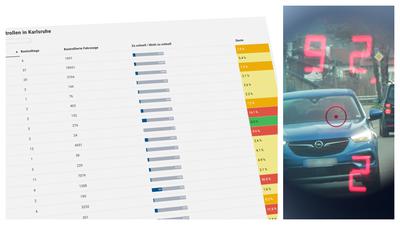 Im Visier der Ordnungshüter: Wo in Karlsruhe zu schnell gefahren wird und wie häufig in einzelnen Straßen kontrolliert wird, zeigt die BNN-Datenauswertung.
