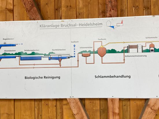 Aufbau der Heidelsheimer Kläranlage, erbaut vom Abwasserverband Weißach- und Oberes Saalbachtal. 