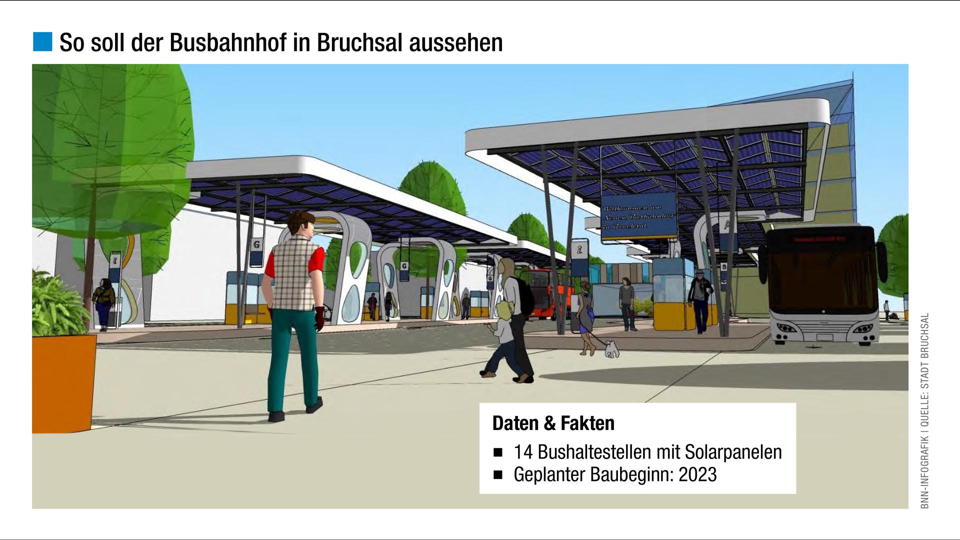 Busbahnhof Bruchsal