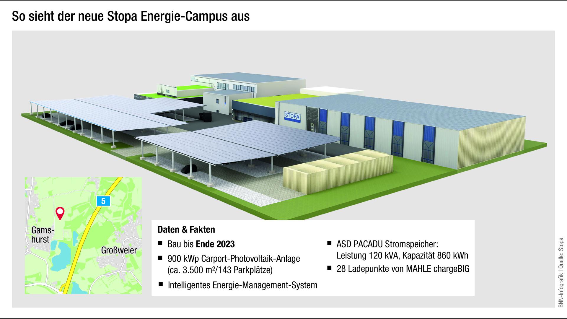 So sieht der neue Stopa Energie-Campus aus